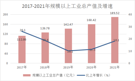 经济增长和财富增长