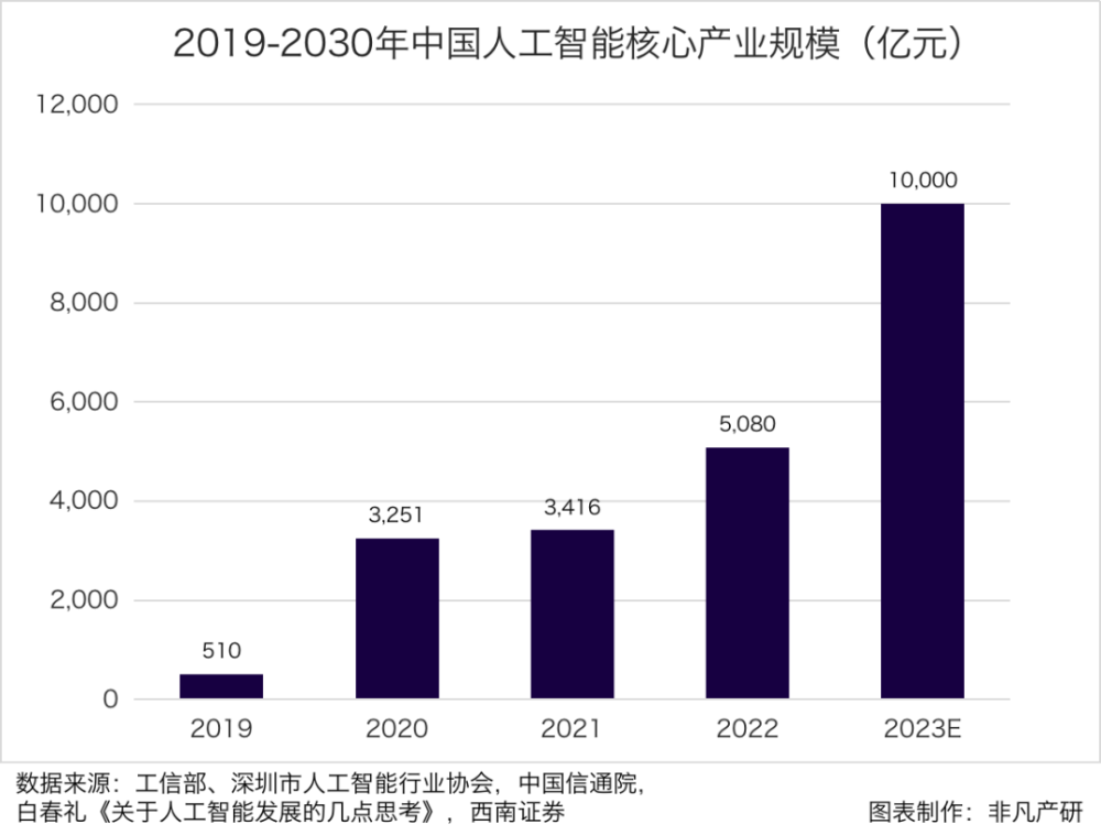 人工智能未来前景如何