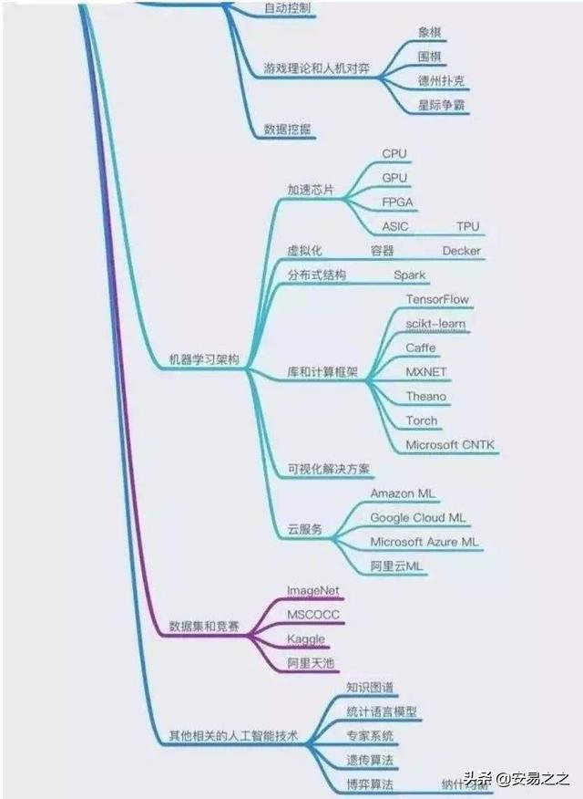 人工智能大专出来干嘛