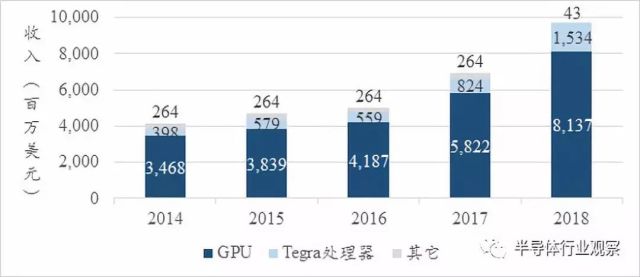 英伟达为什么断供中国