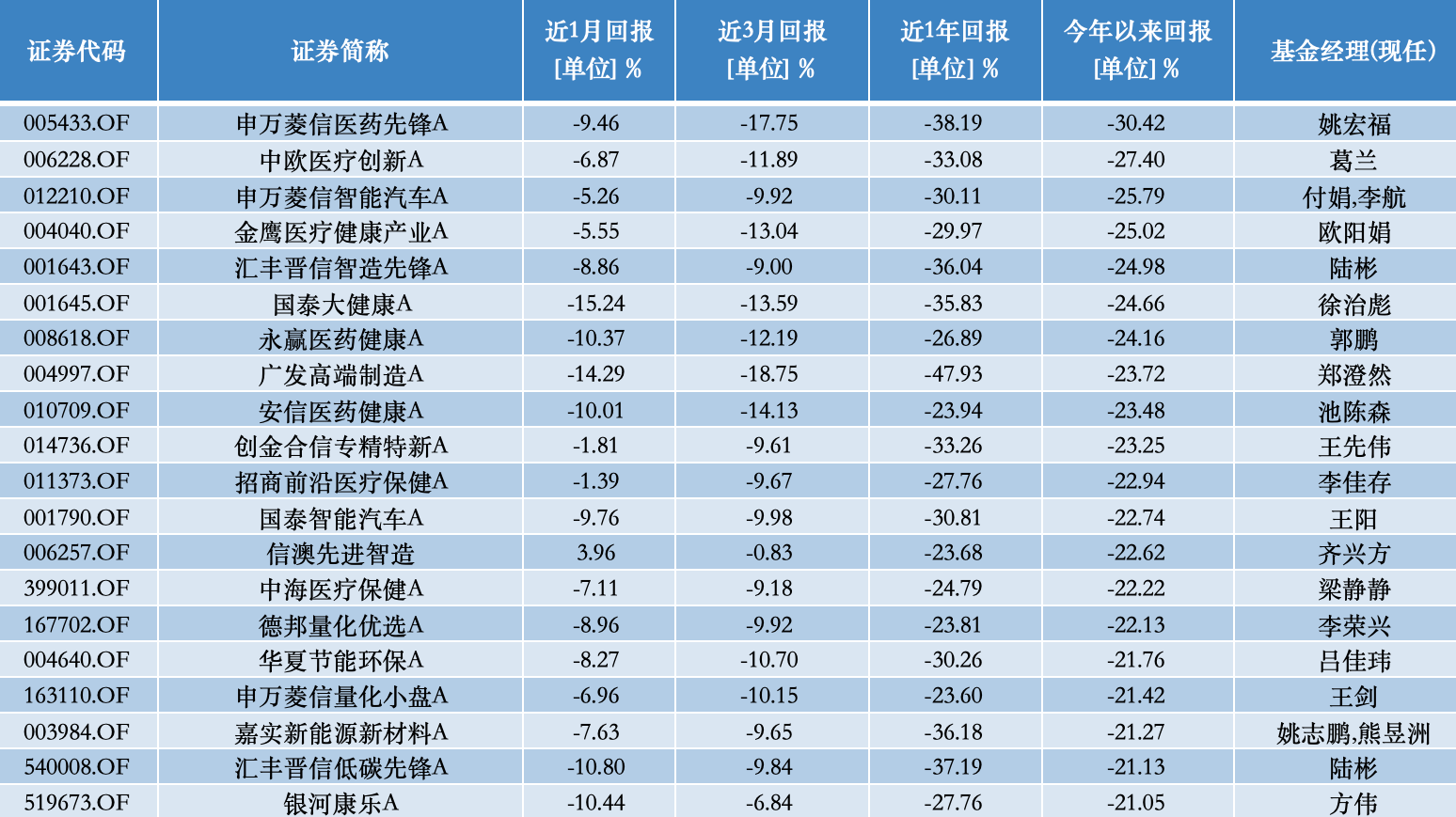 深圳市游戏公司排名