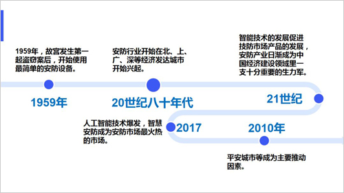 人工智能专业就业方向前景怎么样啊