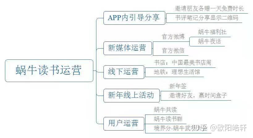 精密空调属于什么经营范围