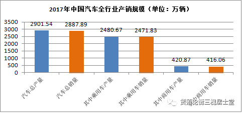 汽车产业对经济发展有何意义