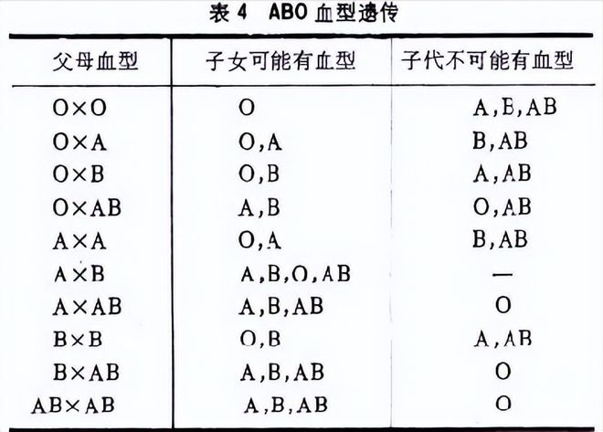 从血型可以亲子鉴定吗