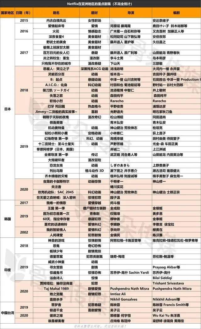 韩国游戏榜单