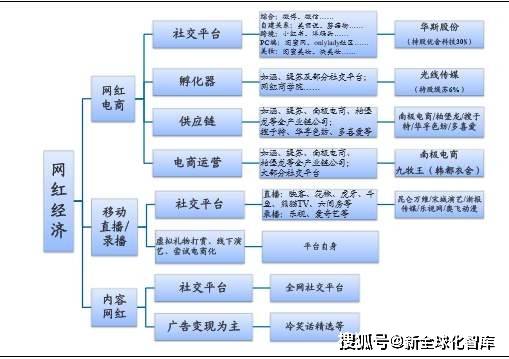 直播与军事和经济哪个好