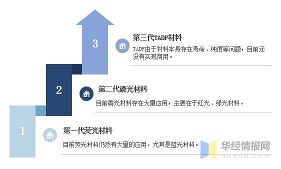 棉纱线是怎么做成的