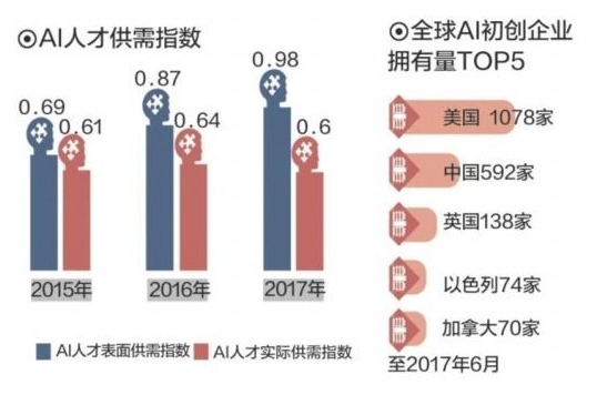 人工智能专业就业前景好吗男生可以去吗