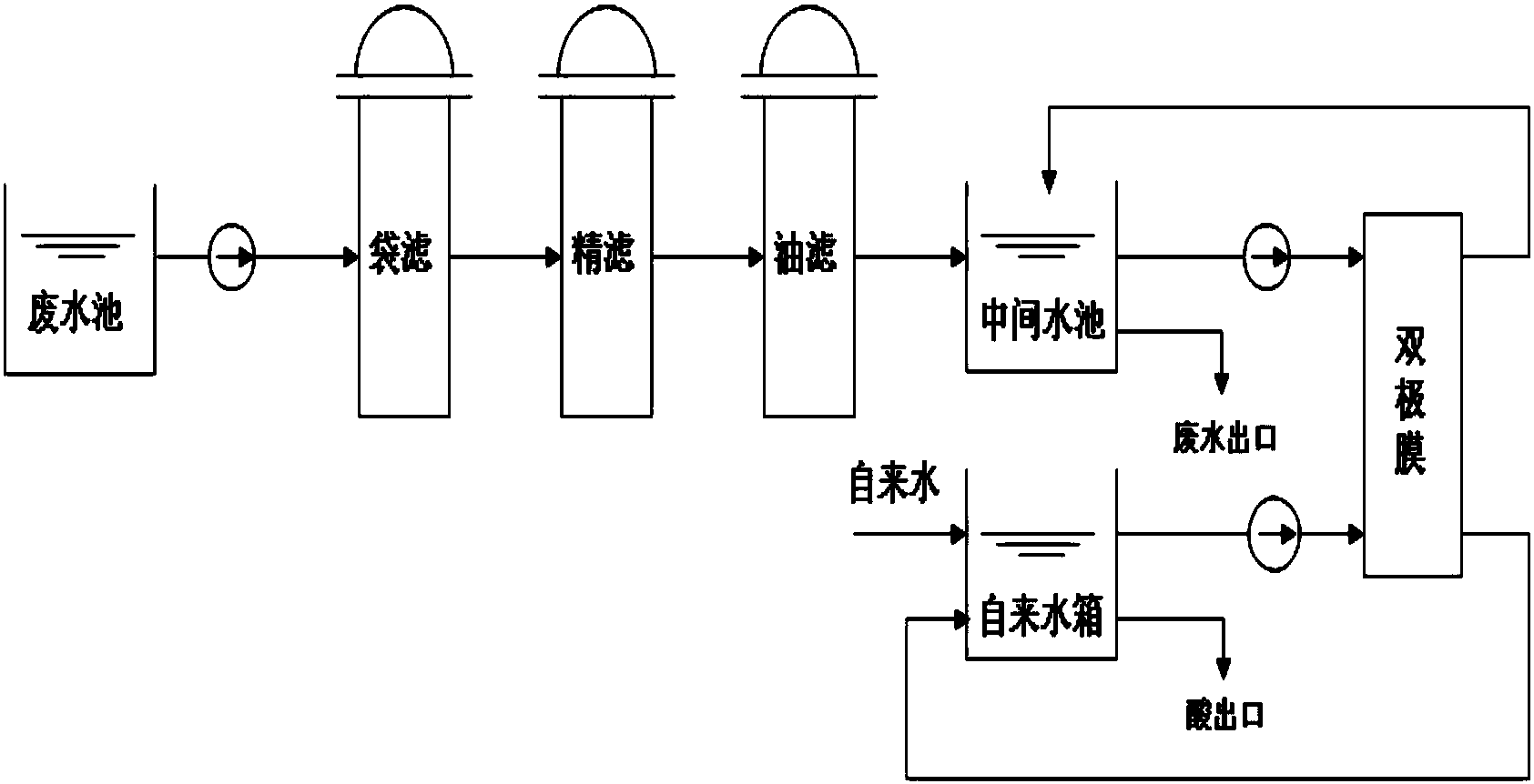 电渗析技术的应用