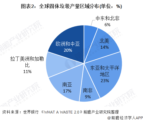 世界经济热点话题