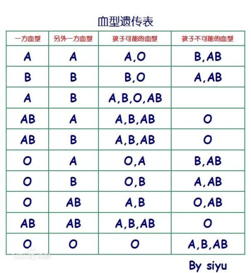 两个o型血会溶血吗