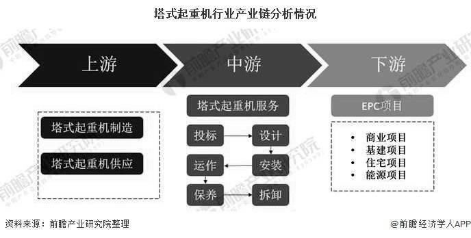 起重机行业现状及前景