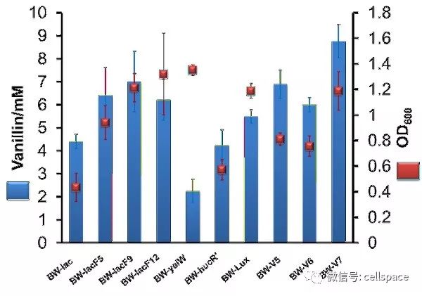 醛类化合物在医药的应用