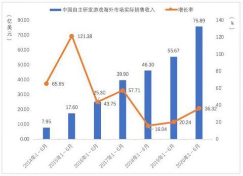 娱乐与游戏对中国经济的影响