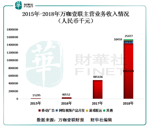 财经与游戏带动经济发展的意义