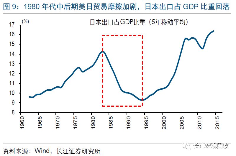 中国经济由高速增长